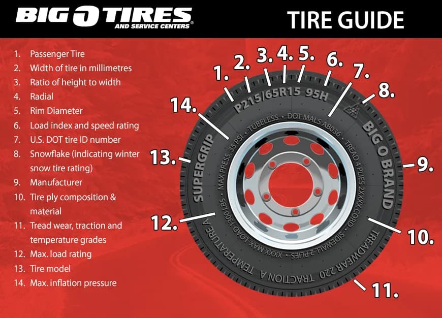 Tires at Big O Tires Burnaby
